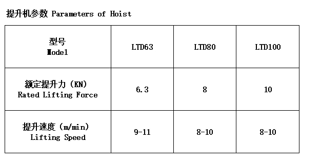table